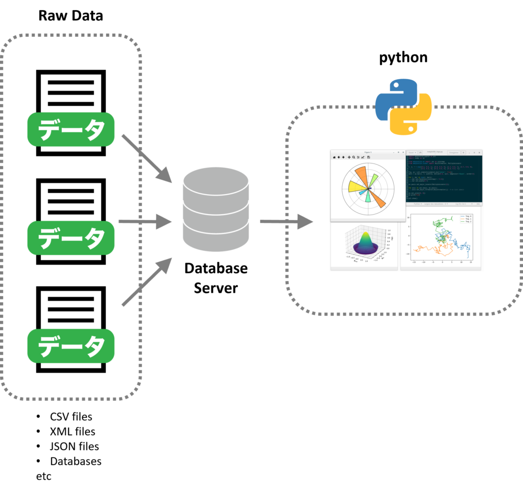 Pythonデータ分析のためのDuckDB（組み込み用途のOLAP系のRDBMS） – セールスアナリティクス