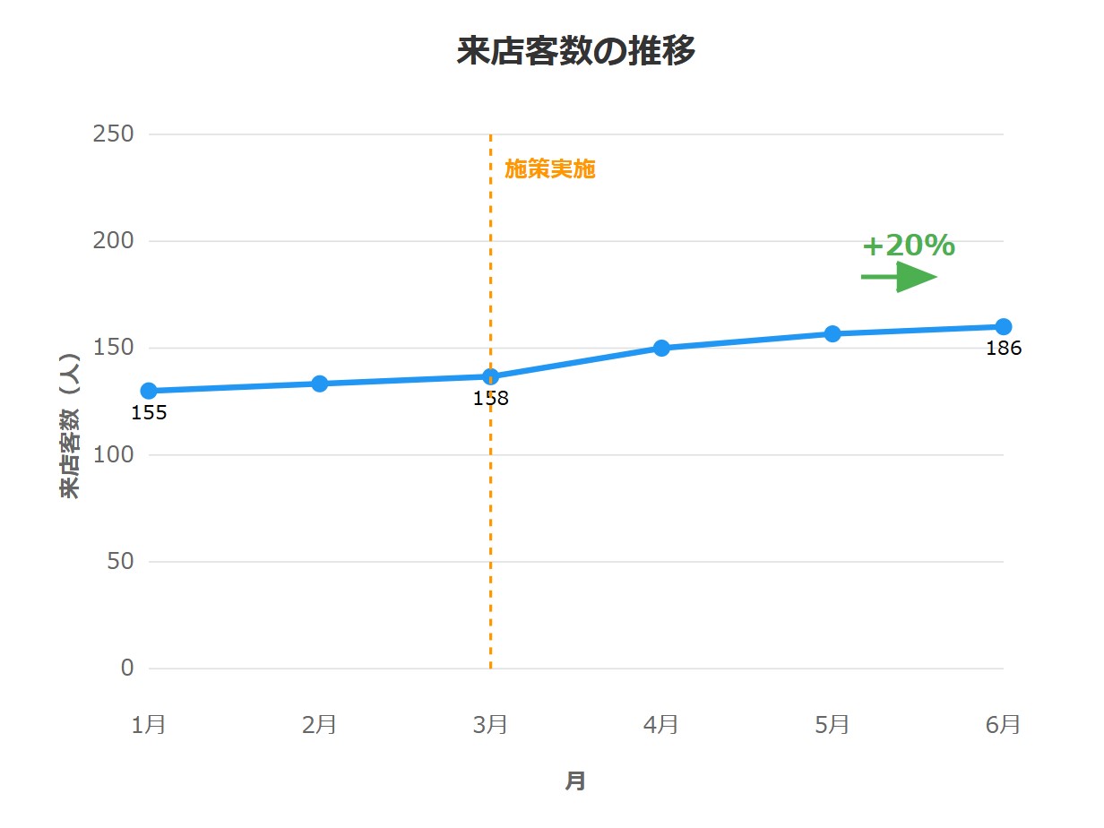 第413話｜レシートデータで売上アップ！ 地方カフェの来店客数20%増加らくらくデータ活用