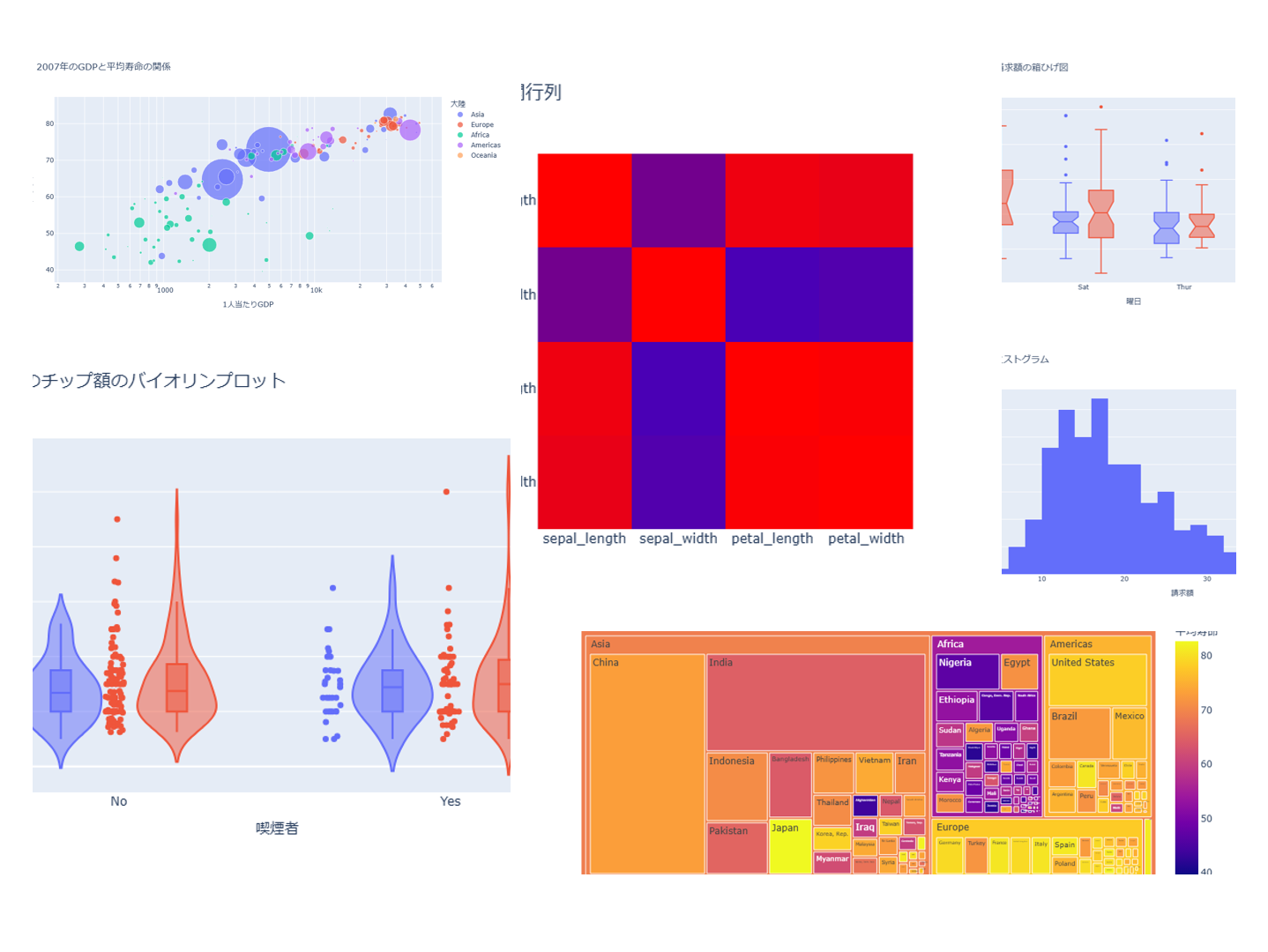 Plotly超入門：データ可視化の新境地
