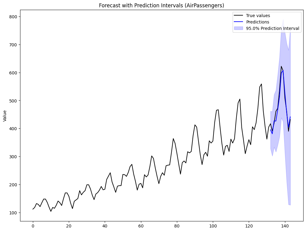 （python）時系列Conformal Prediction 再帰的マルチステップ予測で<br>どんなモデルも予測区間付きで未来を予測する方法